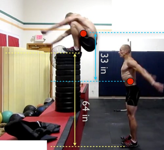 The Right Way to Do Box Jumps